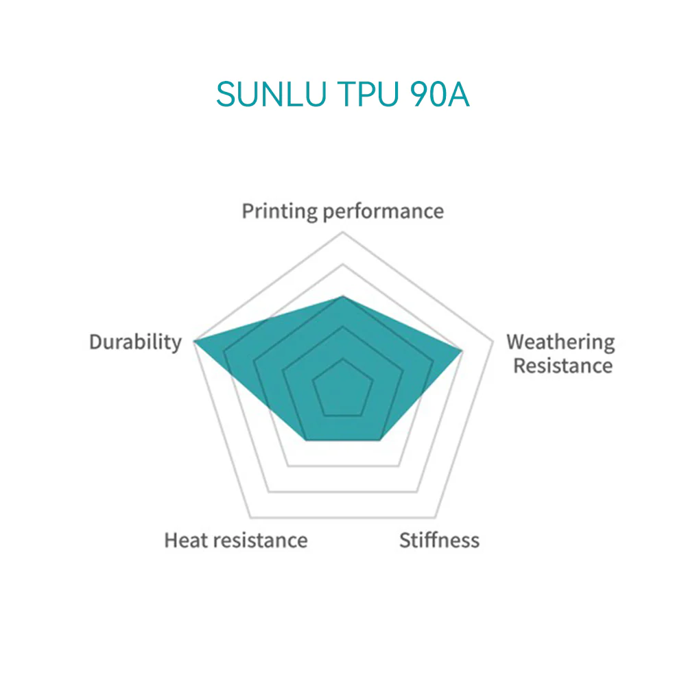 [MOQ: 3KG] TPU 3D Printer Filament 1KG, TPU 90A/TPU 95A - Image 11