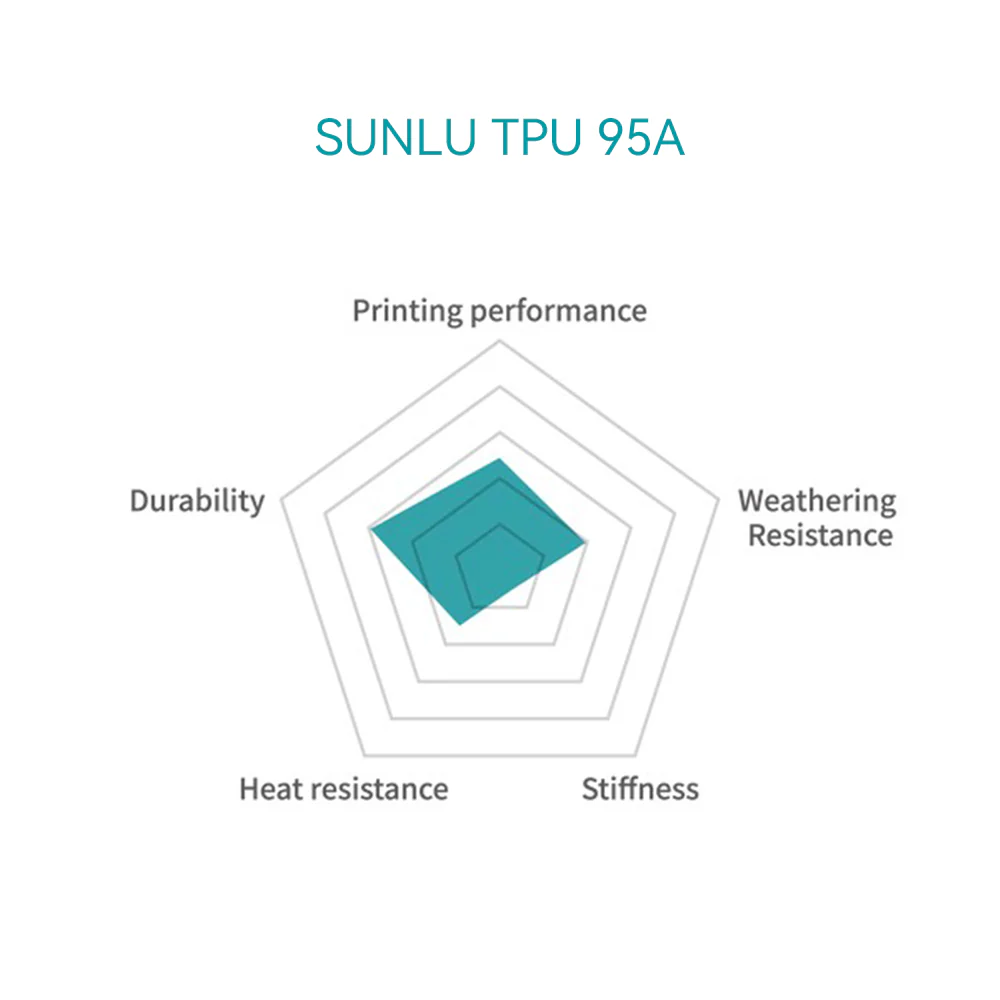 [MOQ: 3KG] TPU 3D Printer Filament 1KG, TPU 90A/TPU 95A - Image 12
