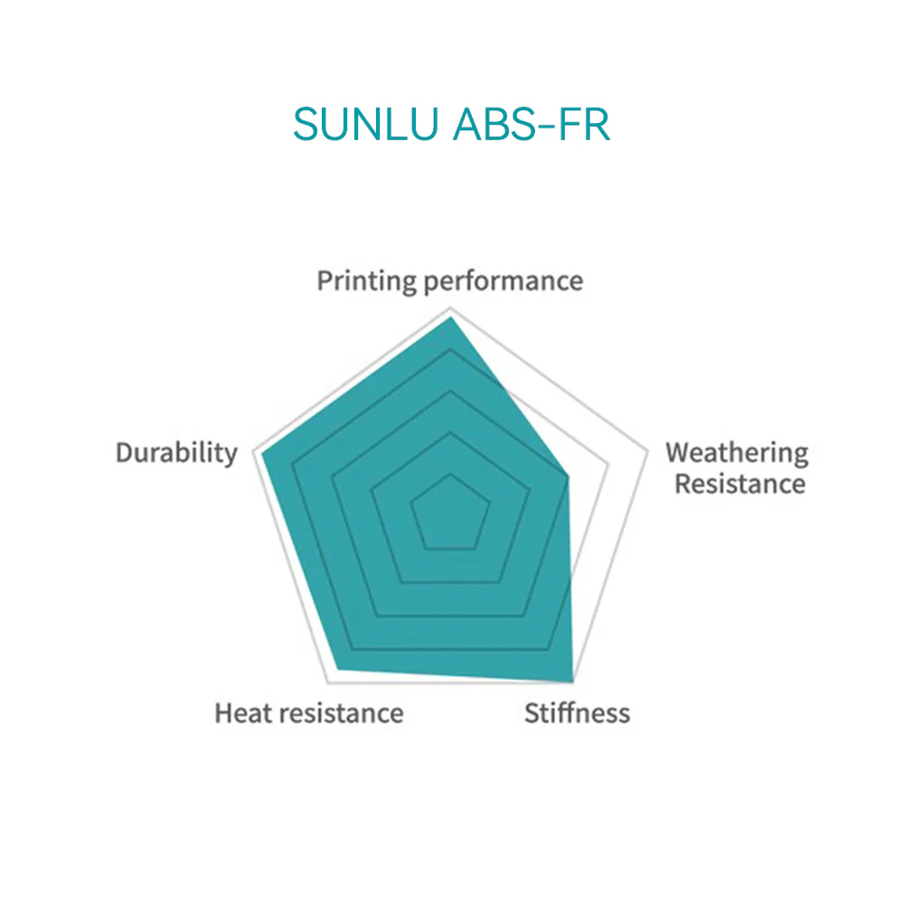 ABS-FR (ABS Flame Retardant) 3D Printer Filament 1KG - Image 3