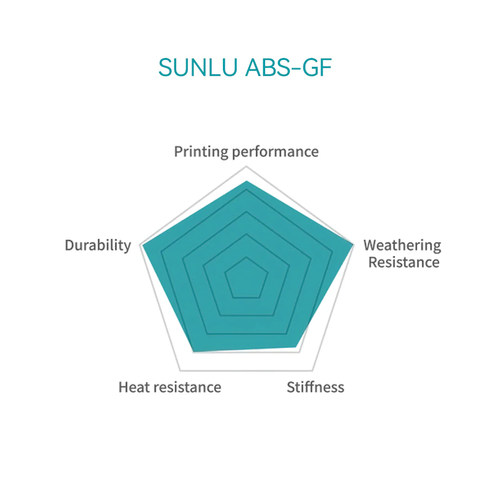 ABS-GF (ABS Glass Fiber) 3D Printer Filament 1KG - Image 3