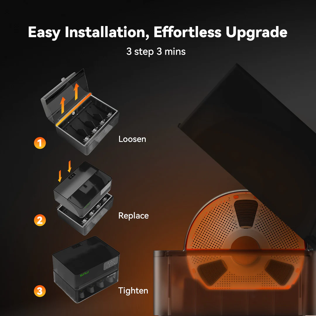SUNLU AMS Heater, Upgraded your Bambu AMS, Enables Drying while Printing - Image 10