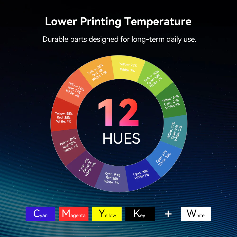 SUNLU CMYK+W Color Mixing Resin 1000g*5 Bottles Kit - Image 6