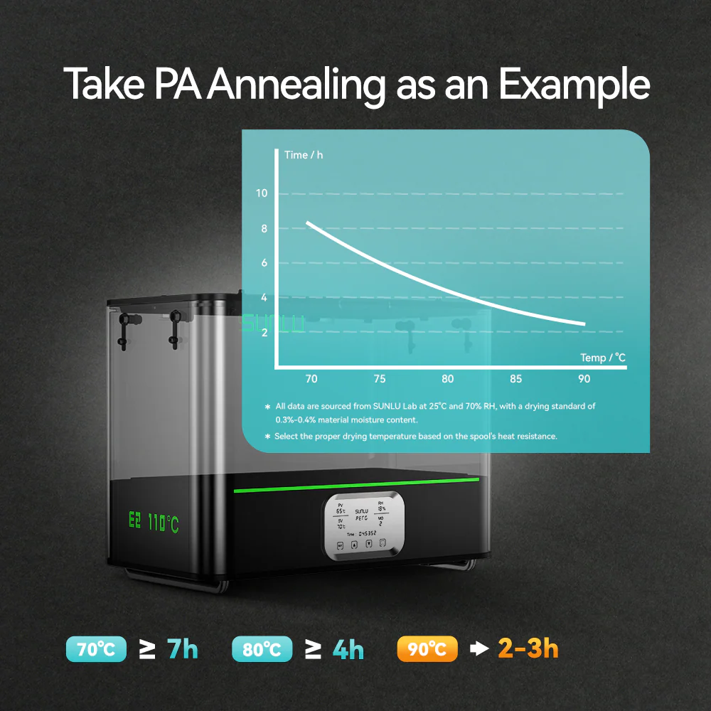SUNLU FilaDryer E2, Up to 110℃, Professional Drying and Annealing, Born for Engineering 3D Printing Filaments - Image 13