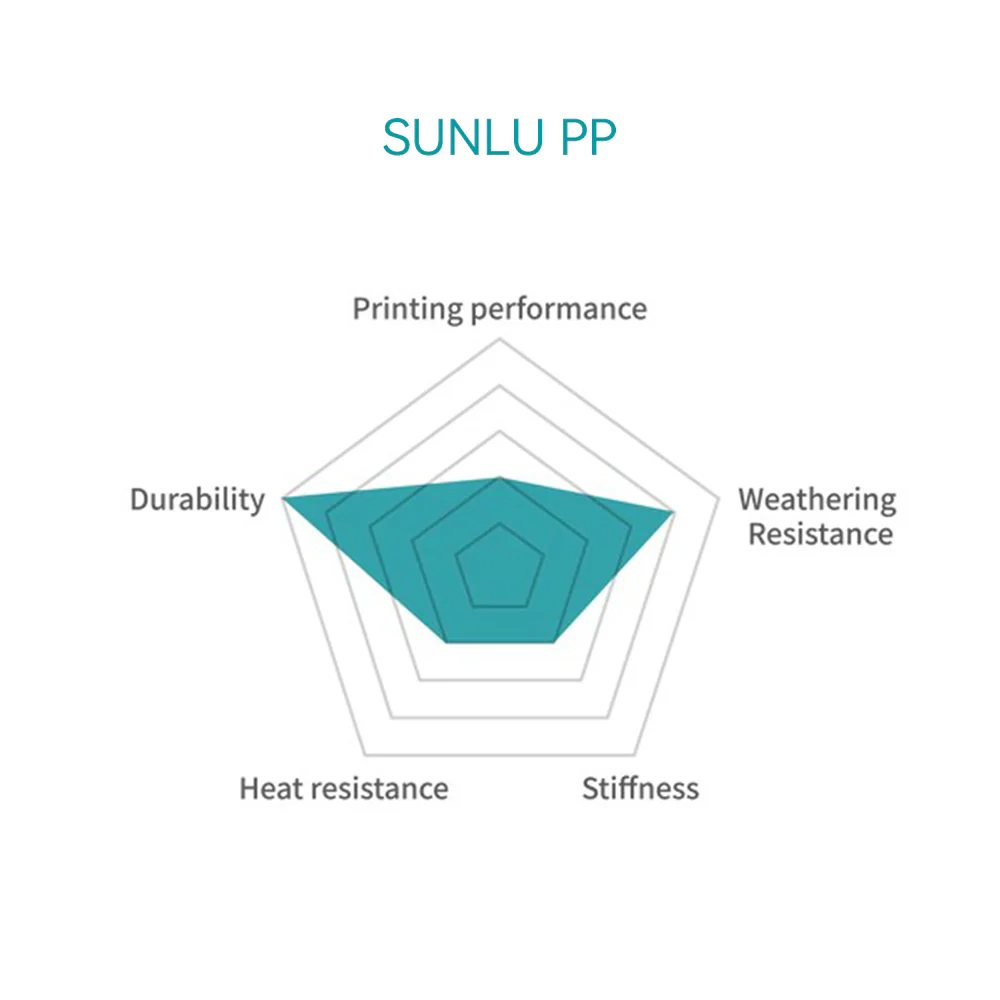 PP (Polypropylene) 3D Printer Filament 0.8KG - Image 3