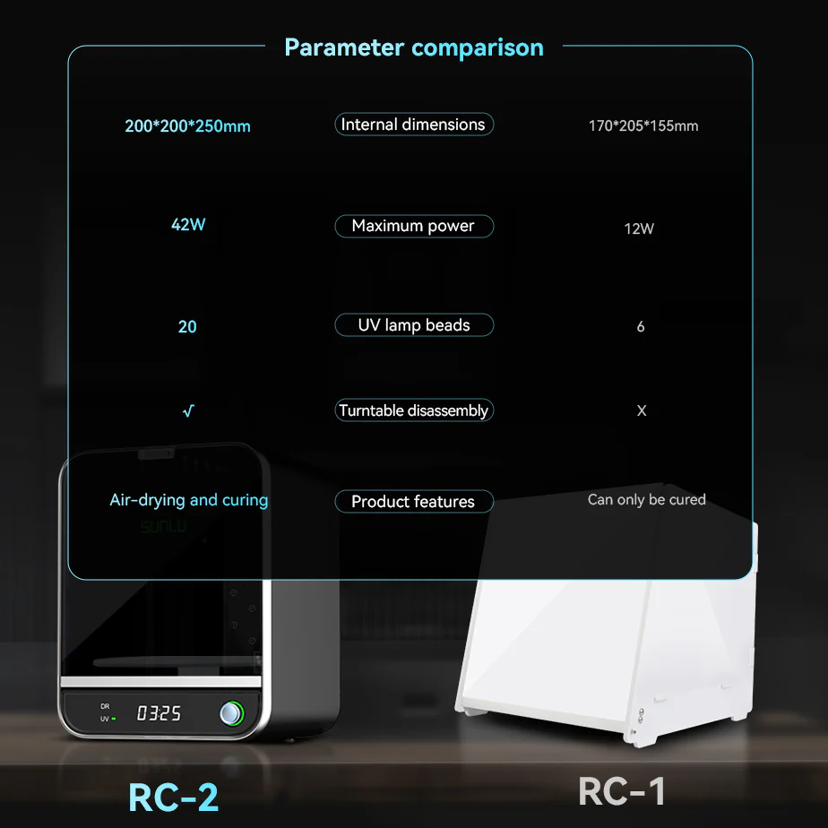 SUNLU UV Resin Curing Box RC-2 (2nd Generation) - Image 8
